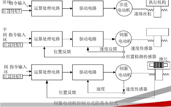 井下電機車架空線，井下電機車架空線要求