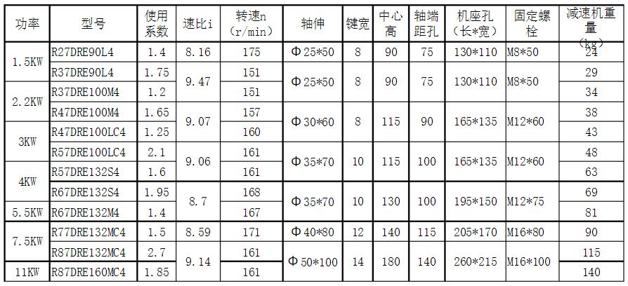 電機(jī)和絲桿怎么選，選擇電機(jī)和絲桿的方法