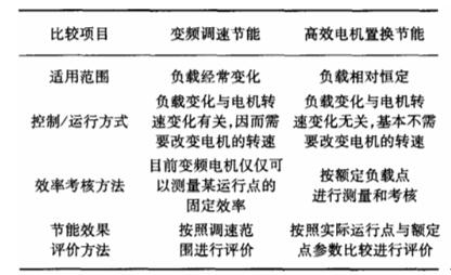 電機(jī)iec341，電機(jī)標(biāo)準(zhǔn)規(guī)范介紹