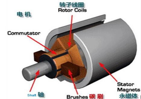 微電機(jī)適用技術(shù)問答，解答你對(duì)微電機(jī)的疑問