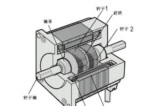 電機(jī)號(hào)能看出來(lái)功率嗎，電機(jī)號(hào)和功率的關(guān)系