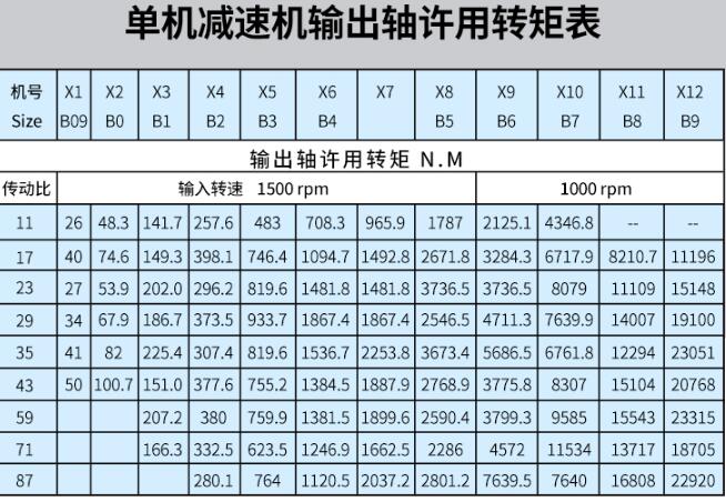 適用電機(jī)，電機(jī)行業(yè)相關(guān)解
